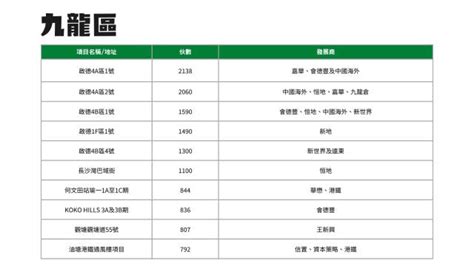 香港新樓|【新盤巡禮】2024年新盤一覽 